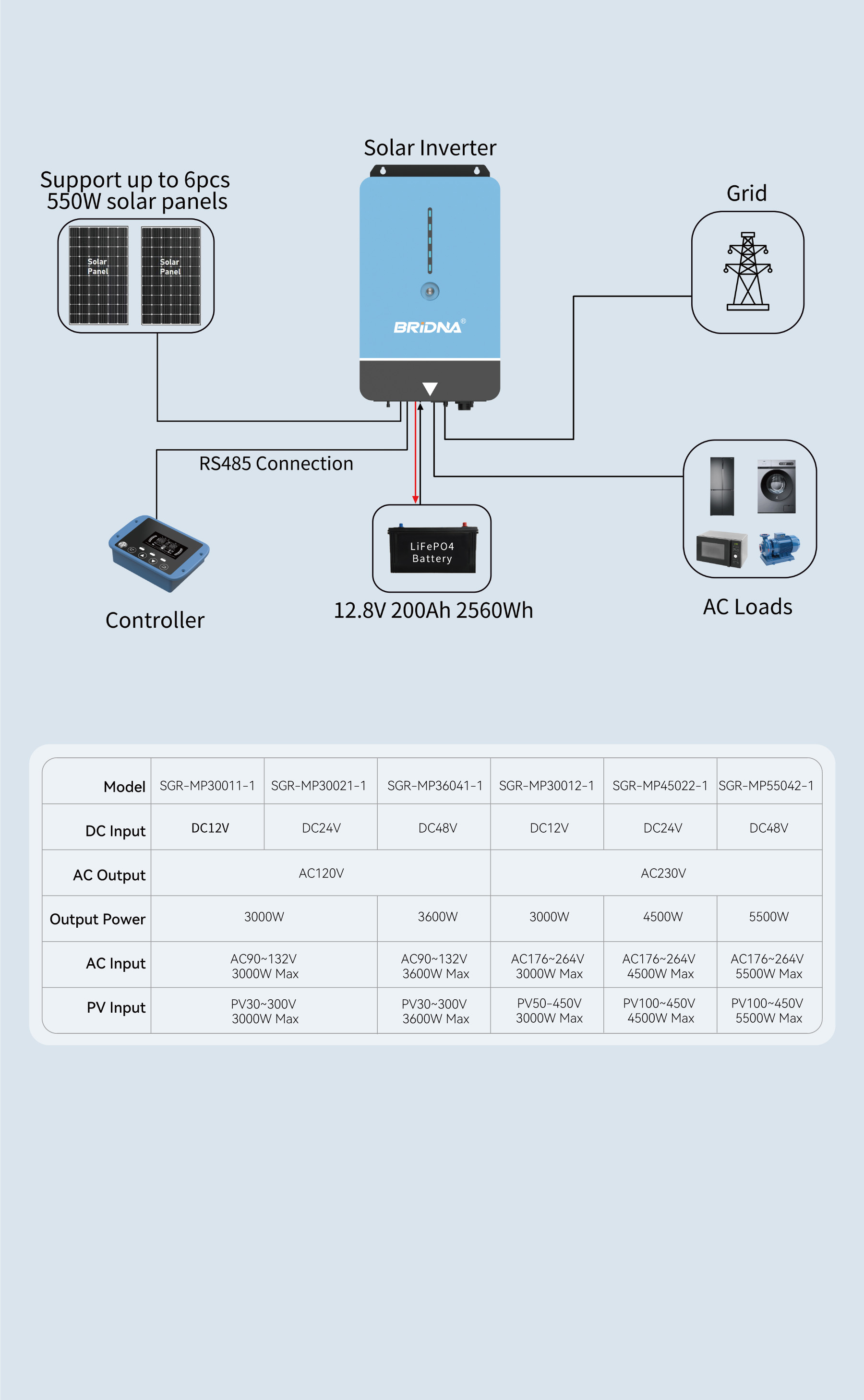 The difference between photovoltaic inverters and energy storage inverters